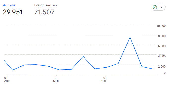 analytics-aug-okt-2023