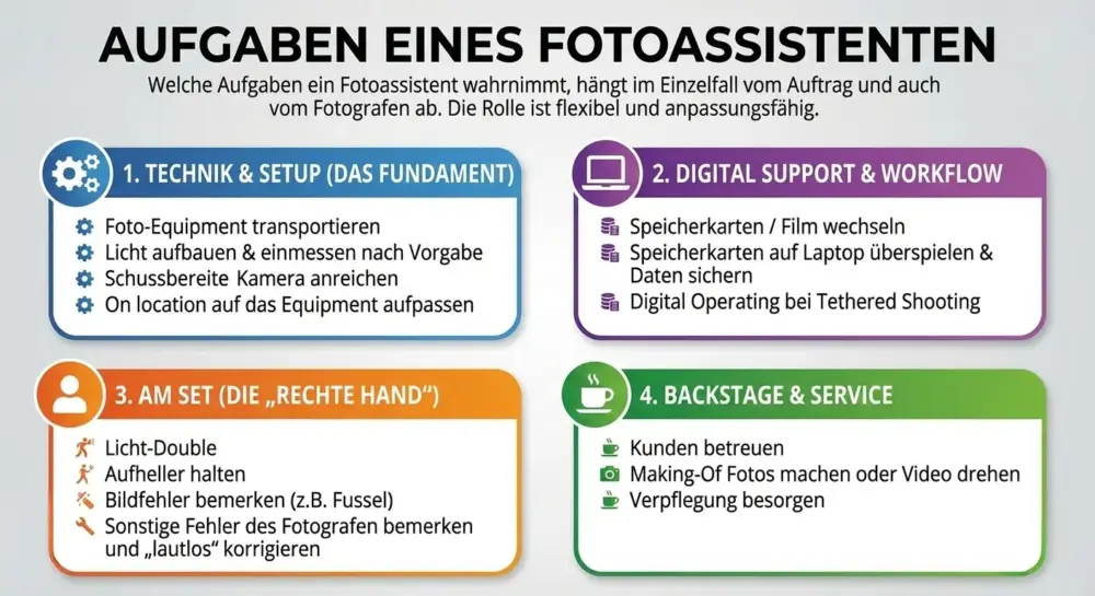 Fotoassistent-Aufgaben